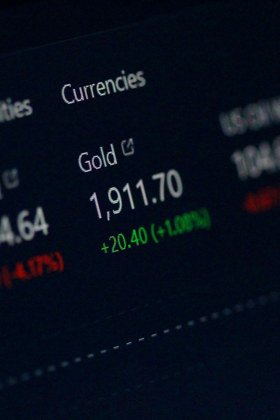 Close-up of financial stock charts on a computer screen